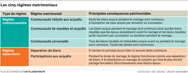 Contrat & Famille – CHAZALETTE Notaire